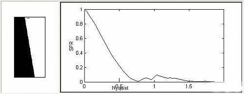 iso12233标准分辨率测试卡 图5