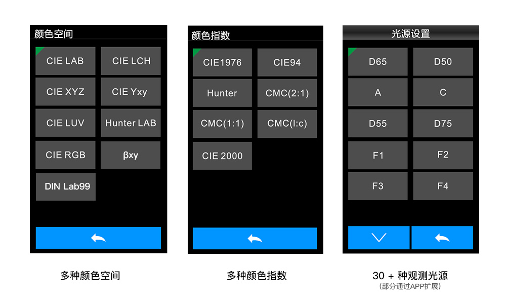 多种颜色测量空间，多种观测光源.jpg