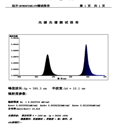 HAAS-2000UV 高精度紫外光谱辐照度计(实验室用)