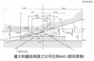OA-LAB mini 车用灯具快速配光测试系统