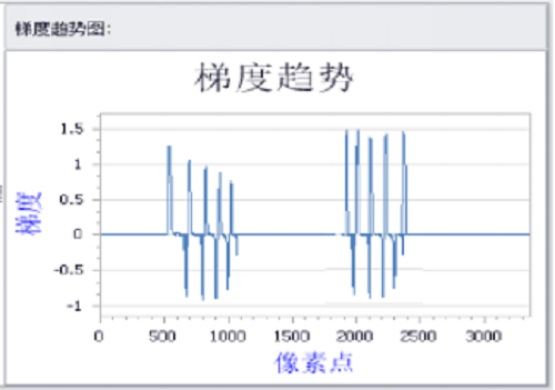 CLA-200 投影灯在线光学分析测量系统