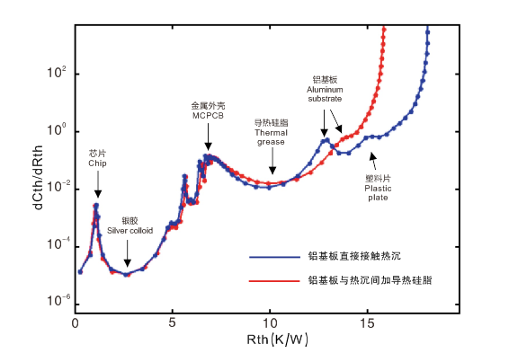 TRA-300 LED热结构分析测量系统