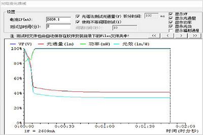 PCE 系列光色电综合测量系统
