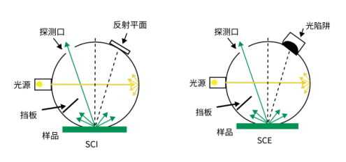 HACA-5000 高精度颜色分析仪（实验室级）