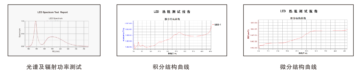 TRA-300 LED热结构分析测量系统