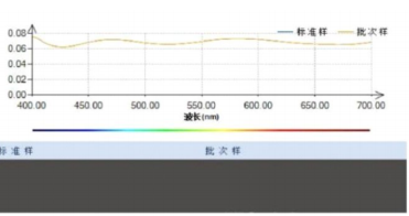 HACA-5000 高精度颜色分析仪（实验室级）