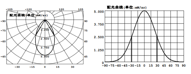 LED626IR / LED620IR 红外辐射强度分布测试系统