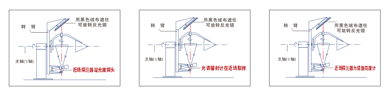 GO-R5000 全空间快速分布光度计