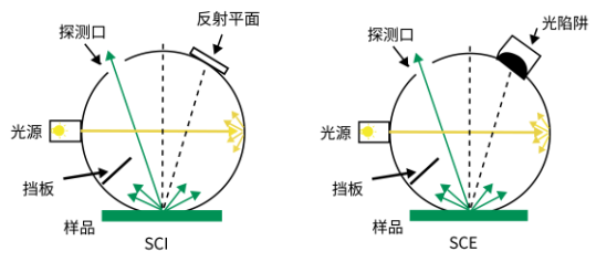 SICA-2000 光谱图像测色分析仪