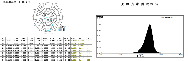 GO-R5000IR 总辐射通量及分布测试系统
