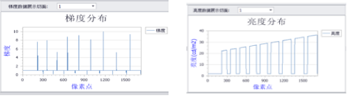 CX系列 成像(彩色)亮度计