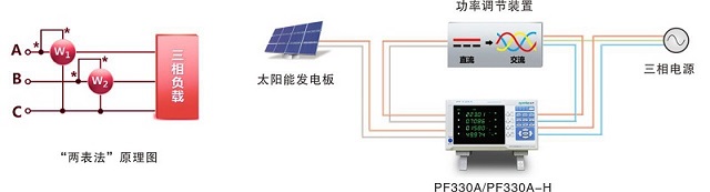 PF330A 系列数字功率计