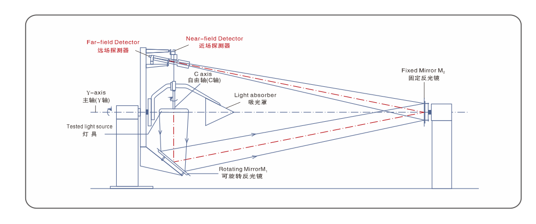 GO-R5000 全空间快速分布光度计
