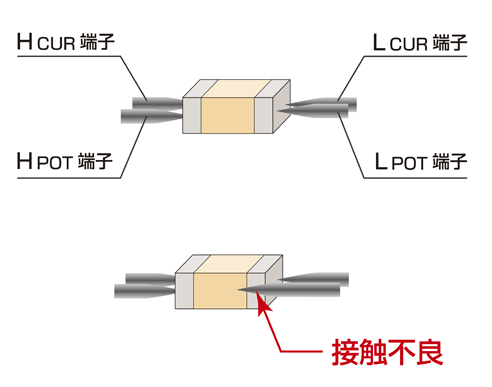 可靠的产线检查：接触检查功能