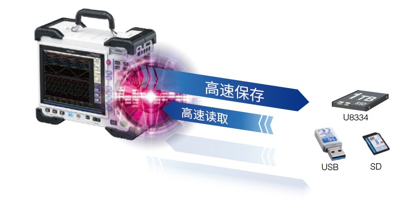 数据的实时保存和大容量存储(另购选件MR9001CN、U8334)