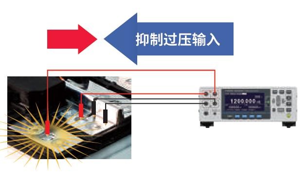 长期运行、通道扩展，皆可低成本实现