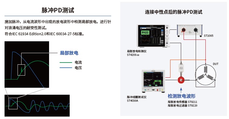 从DC到脉冲局部放电（PD）测试，适用于多种应用场景