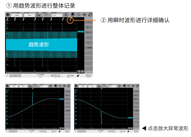 在长时间的测试中用高速采样捕捉异常现象（双重采样功能）