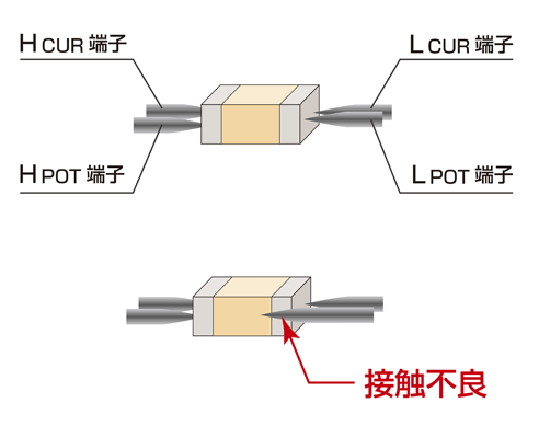 LCR测试仪在自动化产线中测试可靠：接触检查功能
