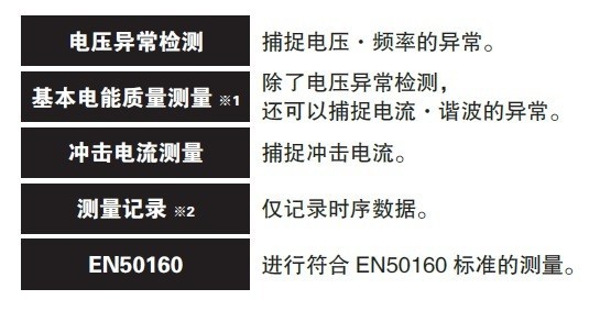 简易设置流程功能，指引记录项目的设置不迷路