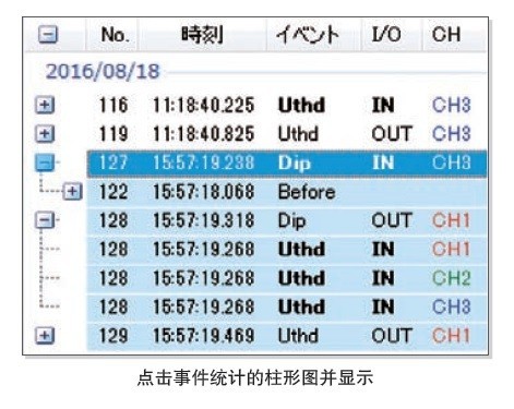 事件列表（PQ ONE）