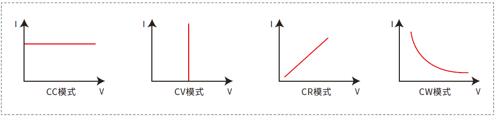 IT-M3800系列 回馈式直流电子负载 图5