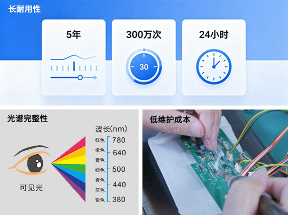 2. 高稳定性LED光源,寿命长达5年 300万次测量