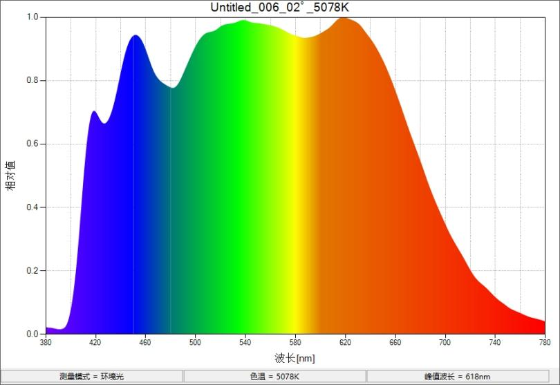 光谱图 D50.png