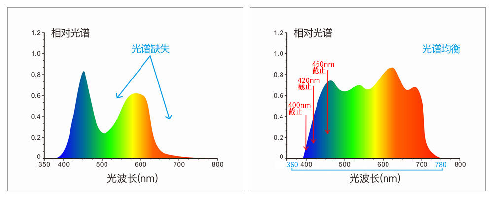 硅光电二极管阵列