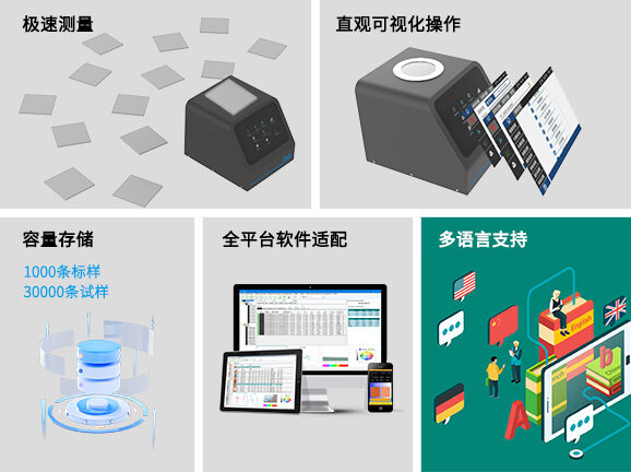 四、高效便捷的操作与数据管理,适配工业化应用