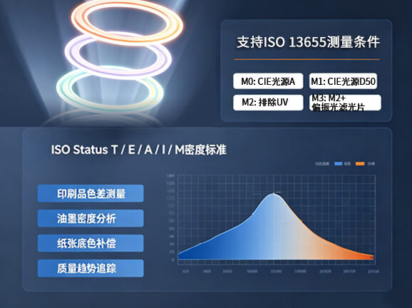 4. 多光源条件，兼容国际标准