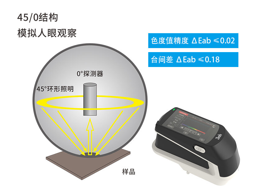 三、高精度光学设计,保障测量准确性