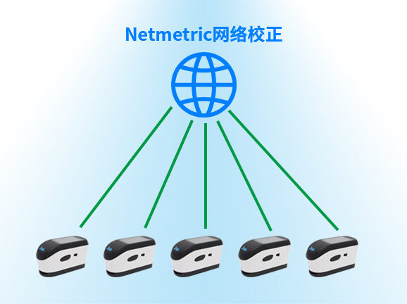 6、Netmetric网络校正，确保数据一致性