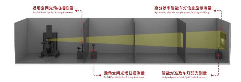 GO-QYHD2-STD 扫描式光场辐射度计系统
