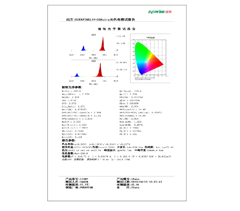 SP-20 植物光谱光合辐射度计(320-800nm)