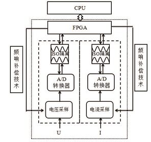 PF6000 电功率分析仪