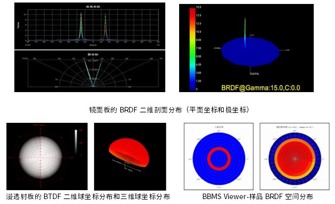 BBMS-3000 mini 双向反射/透射空间散射特性测试系统