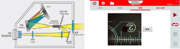 SRS-200A 光谱辐亮度辐射安全测量系统