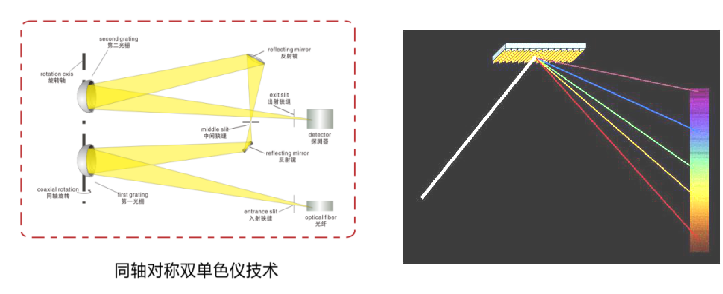 PMS-2000 紫外-可见-近红外光谱分析系统（科学级）