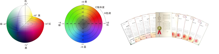 HAM-300 可见-红外波段光谱雾度计