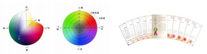 HAM-300 透过率及雾度测试系统