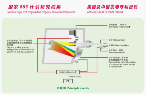 HAAS-2000IR 高精度快速辐射计