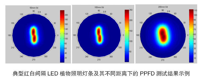 RGO-2000P 植物照明机器人分布测试系统