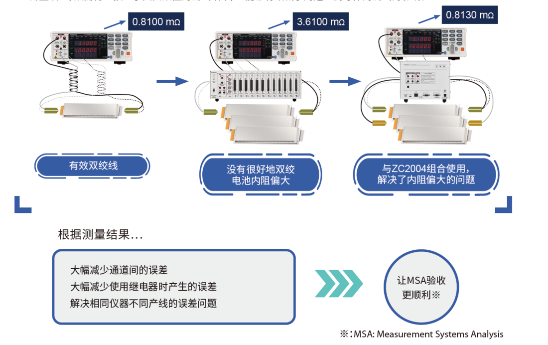电池内阻测试偏差太大？ 使用ZC2004多路扫描模块即可解决