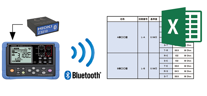 现在使用的表单可直接导入使用：直接输入到Excel® 表单中