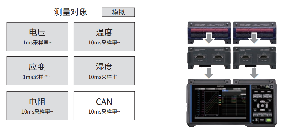 直连单元可从1台增加至4台，最多输入120通道