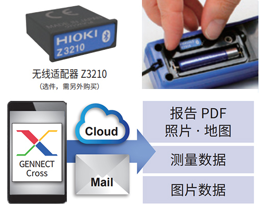 对应无线化、实现无线通信功能，比PD3259（旧机型）更方便。