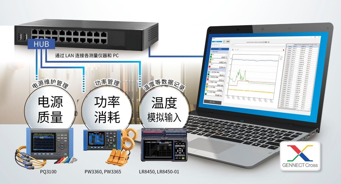将现场测量结果传送到电脑，GENNECT One SF4000