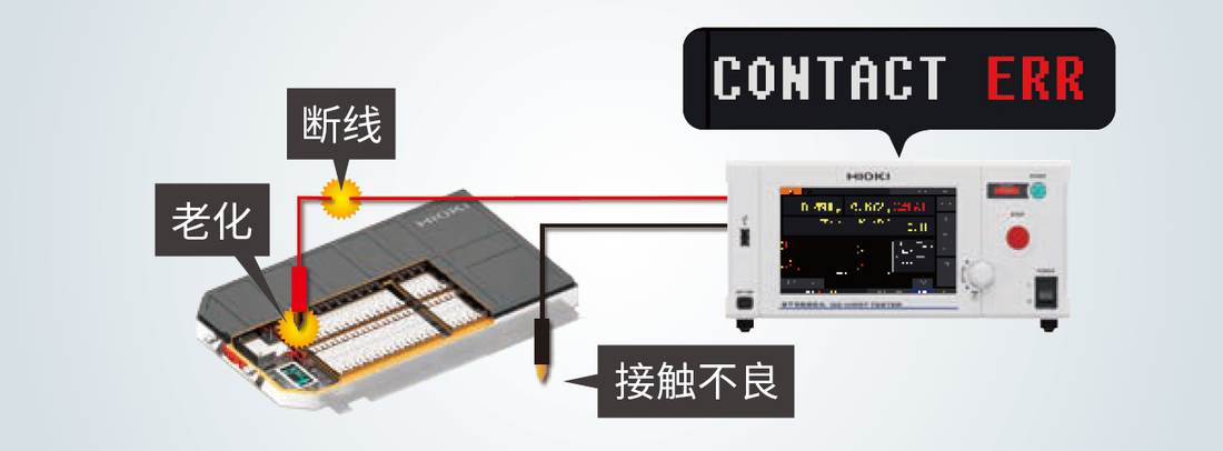 通过内置接触检查功能， 实现品质提升，削减检测成本