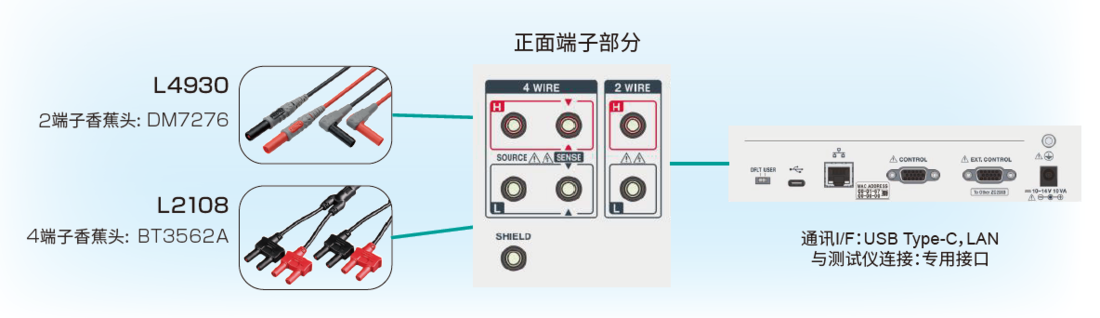 测试用线缆的案例，丰富的通讯接口